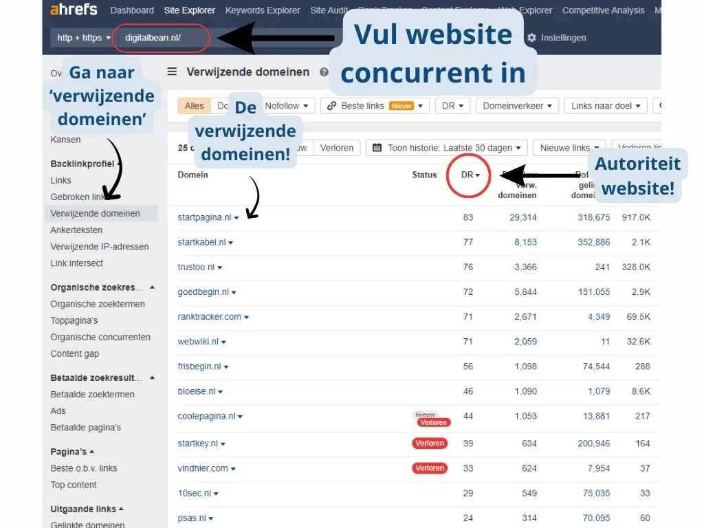 analysing competitors for link building