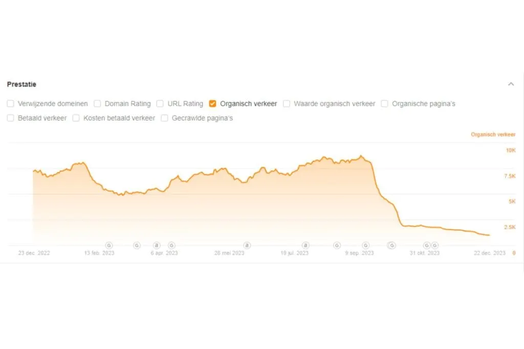 image of the impact of not adding an E.E.A.T. factor