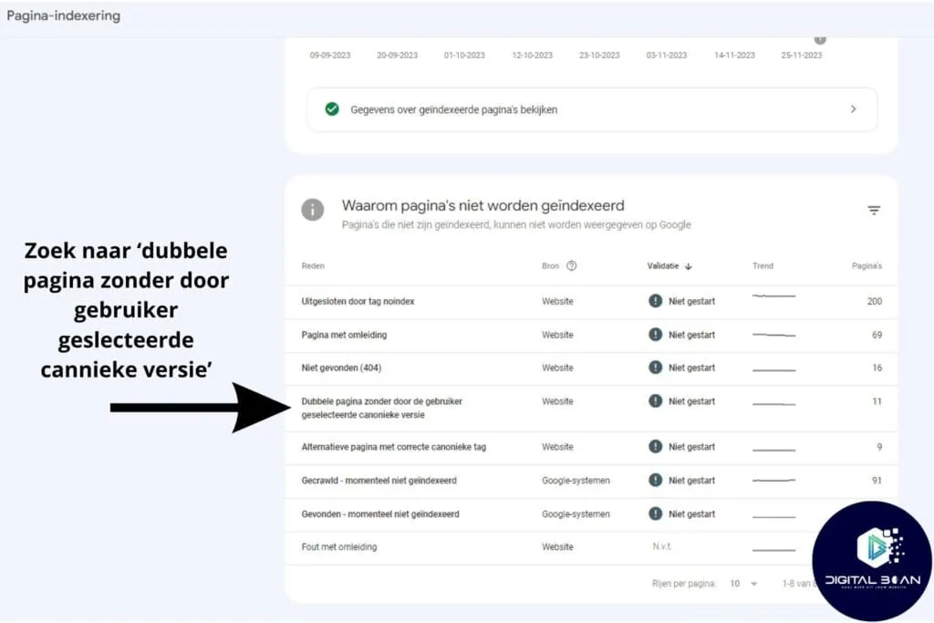 technical seo finding duplicate content in gsc