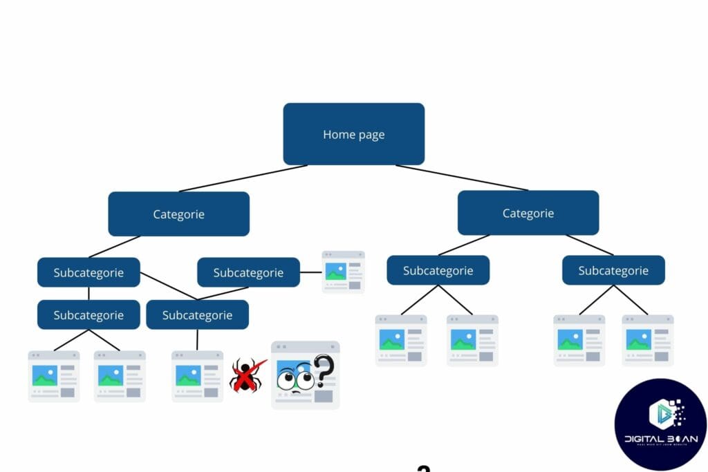 technical seo bad structure