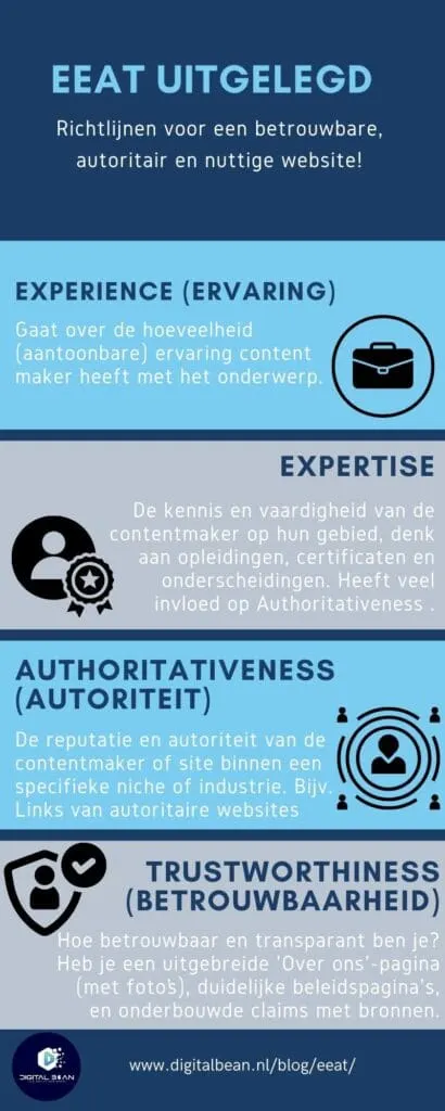 eeat-explained-infographic-digitalbean