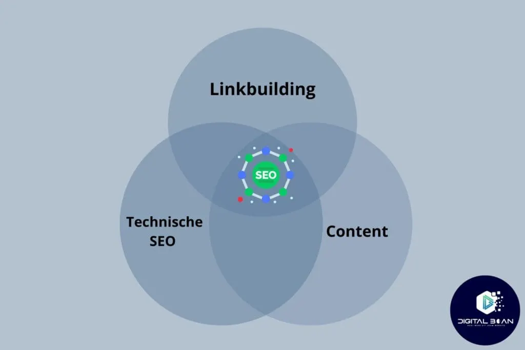 what-is-seo-illustrated