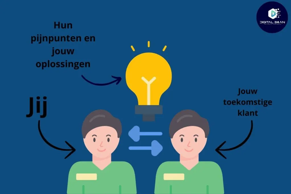 illustration-understanding-your-audience