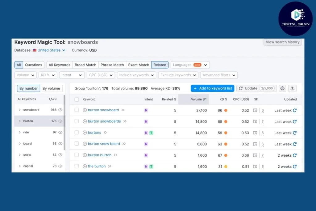 example-of-semrush-keyword-magic-seo-tool