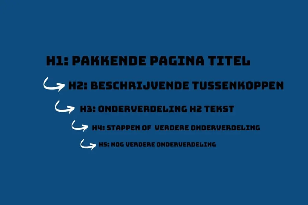illustration of schema markup and text formatting