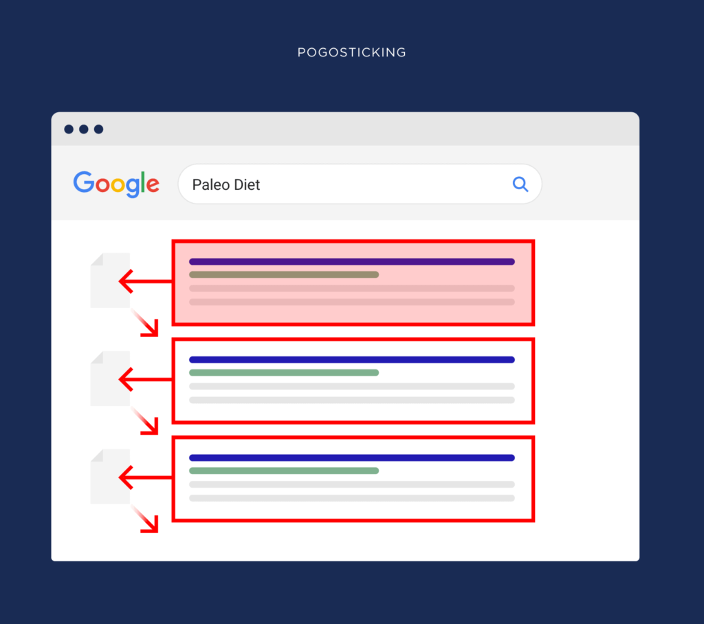 pogosticking SEO example from Backlinko