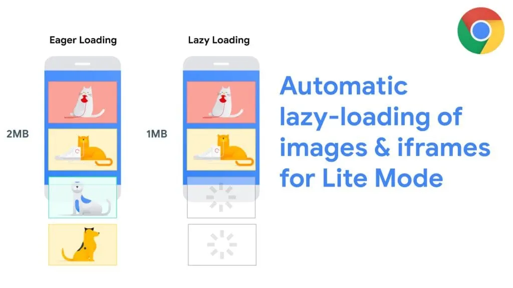 example-of-google-lazy-loading