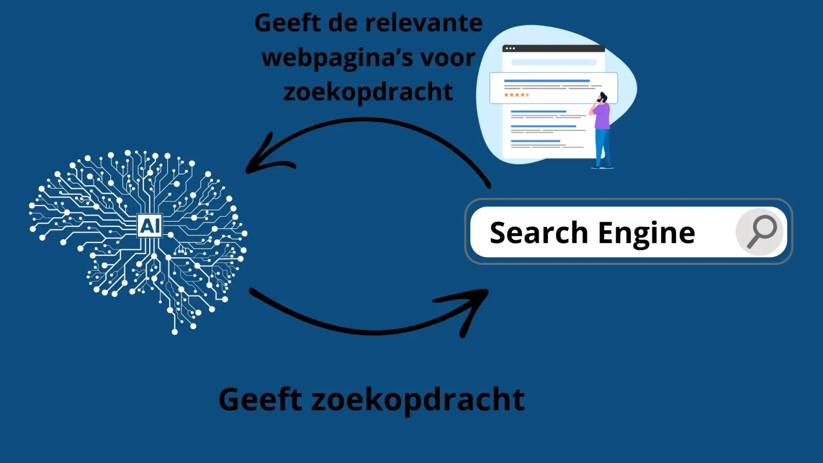 illustration of how AI search works