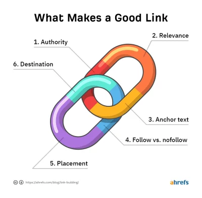 Wat-maakt-een-goede-backlink